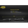 NiteCore NTP21 Tactical Pen Multifunctional